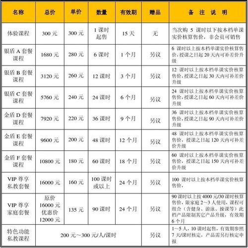 数学一对一家教收费?福州健身私教如何收费-图2 数学一对一家教收费?福州健身私教如何收费-图2