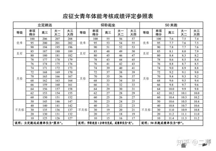当兵条件女生身高155可以吗？158打155怎么收费