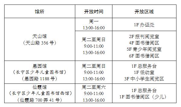 上海图书馆开放时间和入馆要求？上海图书馆收费