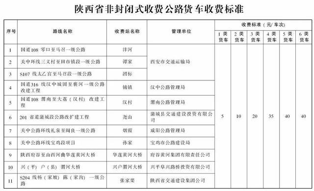 2021年陕西省高速收费标准?陕西高速收费管理中心-图1 2021年陕西省高速收费标准?陕西高速收费管理中心-图1