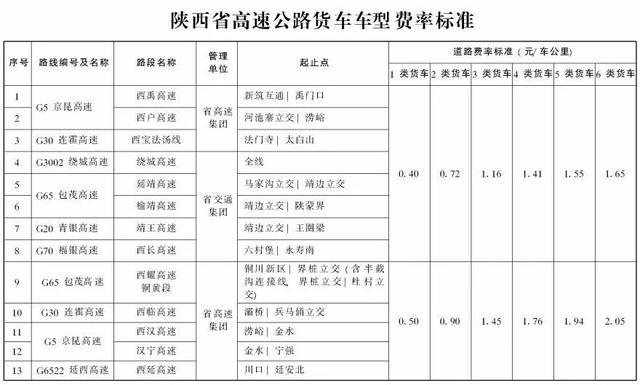 2021年陕西省高速收费标准?陕西高速收费管理中心-图2 2021年陕西省高速收费标准?陕西高速收费管理中心-图2