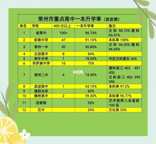 常州市前黄高级中学有哪些班?武进前黄中学收费是多少-图3 常州市前黄高级中学有哪些班?武进前黄中学收费是多少-图3