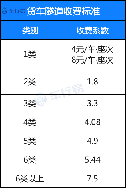 湖南开车到重庆要多少路费？湖南省高速路收费标准