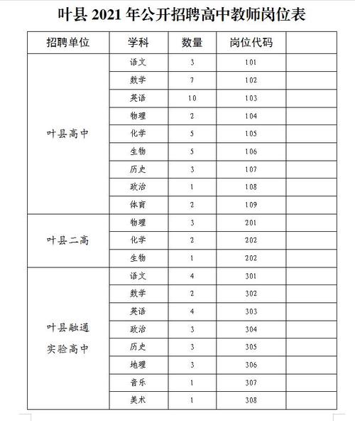 叶县晨德学校学费多少?叶县公交车收费标准-图1 叶县晨德学校学费多少?叶县公交车收费标准-图1