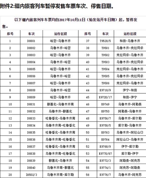 哈密到乌鲁木齐有多少公里、过路费和油费大概多少钱?乌市到哈密收费站多少钱-图3 哈密到乌鲁木齐有多少公里、过路费和油费大概多少钱?乌市到哈密收费站多少钱-图3