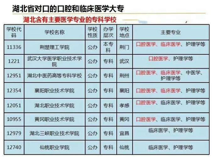 河北口腔医学3+2大专学校？邢台牙科最好的收费平价的