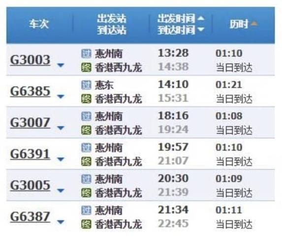 广汕高铁惠州南站票价?惠州南站停车怎样收费-图3 广汕高铁惠州南站票价?惠州南站停车怎样收费-图3