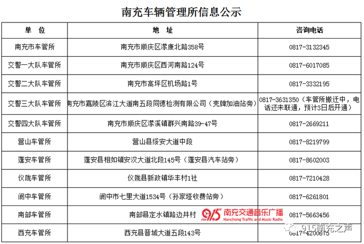 南充嘉陵汽车站到车管所坐出租车要多少钱?南充出租车收费标准-图2 南充嘉陵汽车站到车管所坐出租车要多少钱?南充出租车收费标准-图2