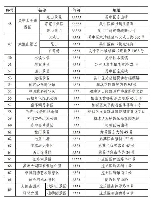 优待证在苏州哪些景区免门票？军人去苏州园林收费吗