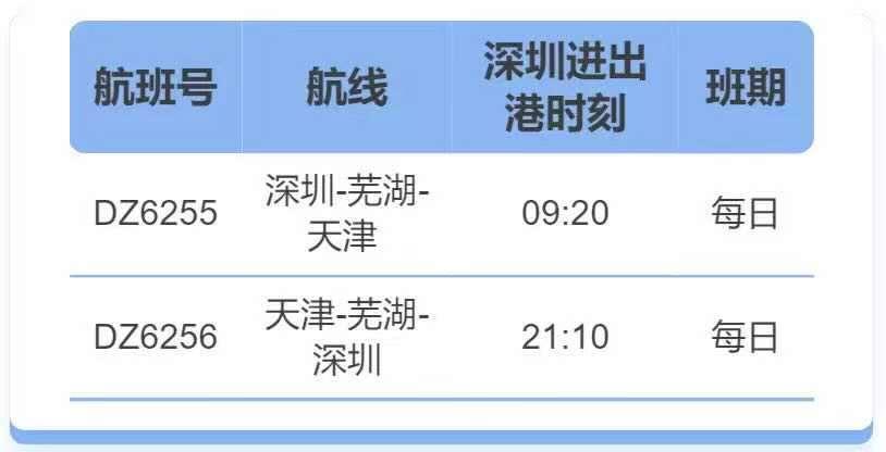 11月深圳飞武汉要隔离吗?武汉空运到深圳收费标准-图2 11月深圳飞武汉要隔离吗?武汉空运到深圳收费标准-图2