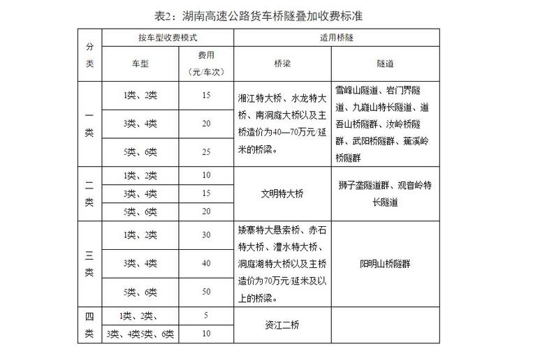 2021年湖南高速公路收费公布标准？湖南高速公路每公里收费多少