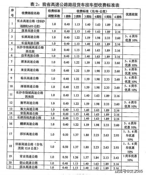 2021年湖南高速公路收费公布标准?湖南高速公路每公里收费多少-图2 2021年湖南高速公路收费公布标准?湖南高速公路每公里收费多少-图2