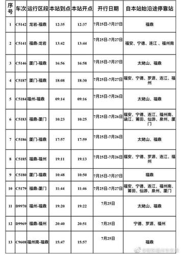 厦门到武功山费用多少？厦门过桥费单次收费标准