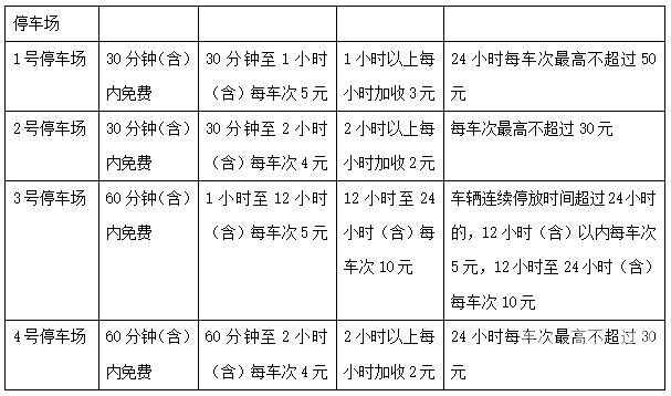 义乌火车站停车场怎么收费的?义乌停车场收费-图2 义乌火车站停车场怎么收费的?义乌停车场收费-图2