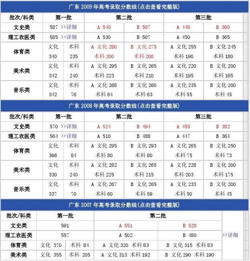 高考651算什么水平？深圳651分段收费表