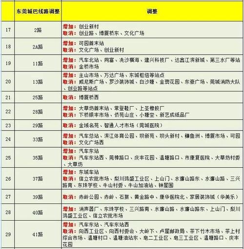 东莞的公交车怎么收费的？新东莞公交车收费规则-图2