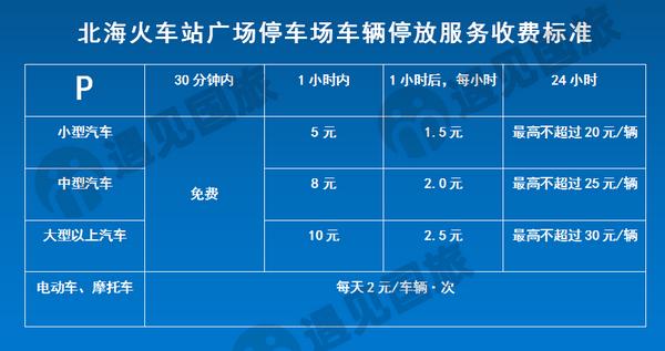 秦皇岛火车站停车场怎么收费?秦皇岛火车站地下停车场收费标准-图1 秦皇岛火车站停车场怎么收费?秦皇岛火车站地下停车场收费标准-图1