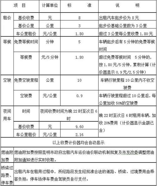 吉林出租车费用?吉林市出租车收费标准-图3 吉林出租车费用?吉林市出租车收费标准-图3