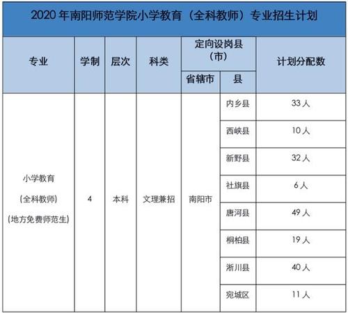 南阳亚历山大教育托教部?南阳托教一月收费多少-图2 南阳亚历山大教育托教部?南阳托教一月收费多少-图2