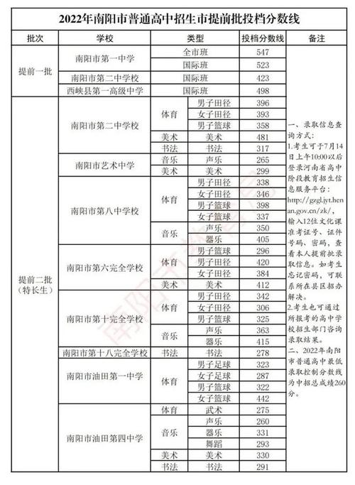南阳亚历山大教育托教部?南阳托教一月收费多少-图1 南阳亚历山大教育托教部?南阳托教一月收费多少-图1