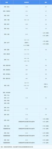 昆明西部客运站到南部客运站详细点?C143公交收费-图3 昆明西部客运站到南部客运站详细点?C143公交收费-图3