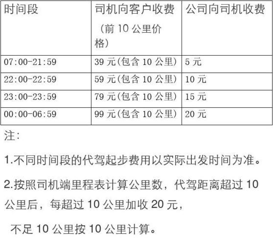 广州滴滴代驾怎么结算？广州代驾收费标准