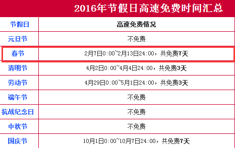 高速截止时间怎么计费?高速收费时间怎么算-图2 高速截止时间怎么计费?高速收费时间怎么算-图2