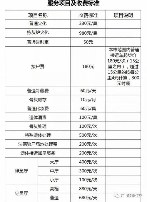 人死后一般几天内才能火化?大同殡仪馆 火化 收费-图2 人死后一般几天内才能火化?大同殡仪馆 火化 收费-图2