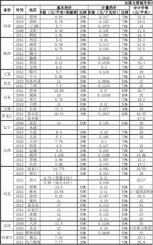 供暖费收费标准？供热站 收费-图2