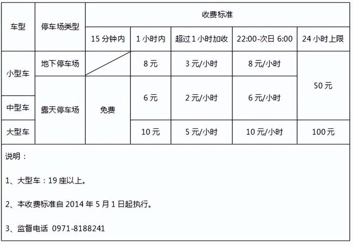 西宁哪里停车便宜?西宁市停车收费电话-图3 西宁哪里停车便宜?西宁市停车收费电话-图3