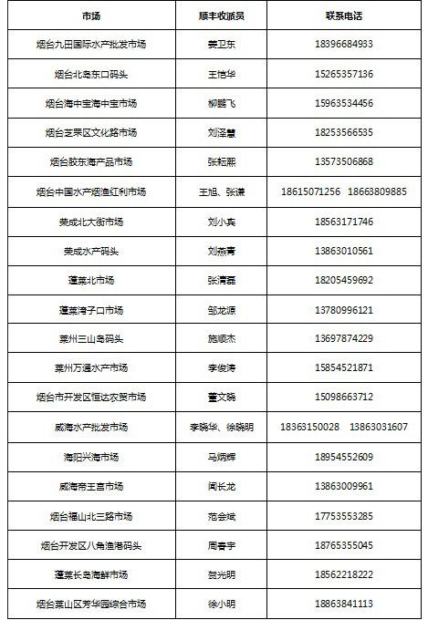顺丰能寄海鲜吗?顺丰邮海鲜怎么收费-图2 顺丰能寄海鲜吗?顺丰邮海鲜怎么收费-图2