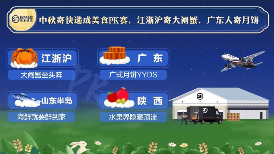 顺丰能寄海鲜吗?顺丰邮海鲜怎么收费-图3 顺丰能寄海鲜吗?顺丰邮海鲜怎么收费-图3