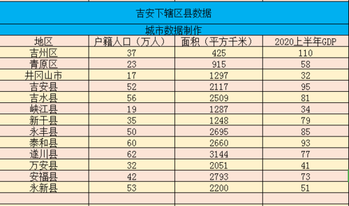 吉安市的宽带网费是多少钱一个月？吉安 数字电视收费