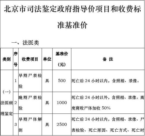 哈尔滨司法鉴定中心收费标准？收费大厅
