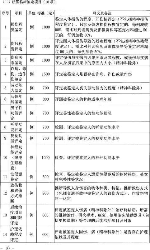 哈尔滨司法鉴定中心收费标准?收费大厅-图3 哈尔滨司法鉴定中心收费标准?收费大厅-图3