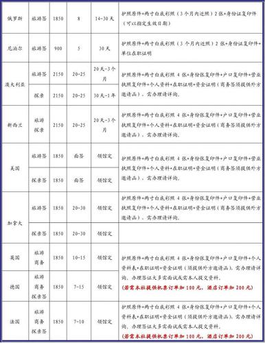 签证单价怎么确定?签证收费标准-图2 签证单价怎么确定?签证收费标准-图2