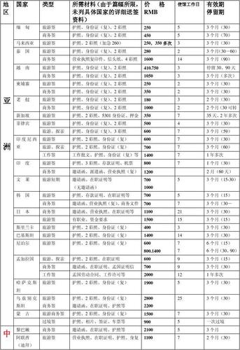 签证单价怎么确定?签证收费标准-图3 签证单价怎么确定?签证收费标准-图3