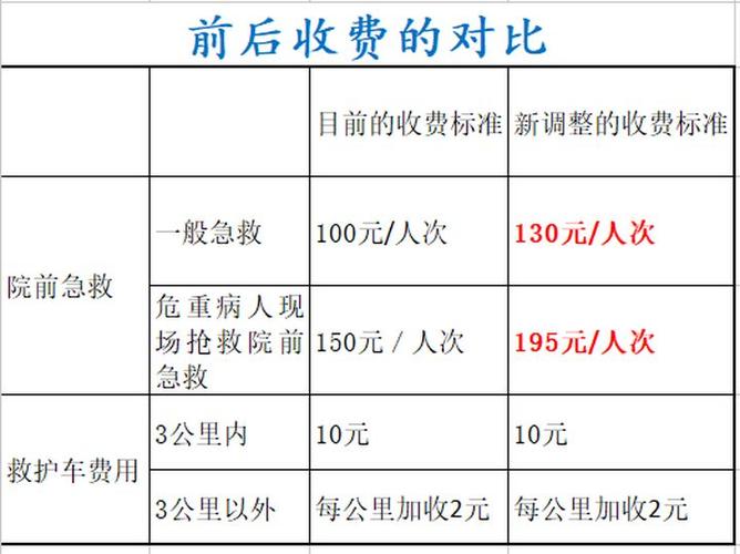 救护车异地收费标准？江苏外地车 收费