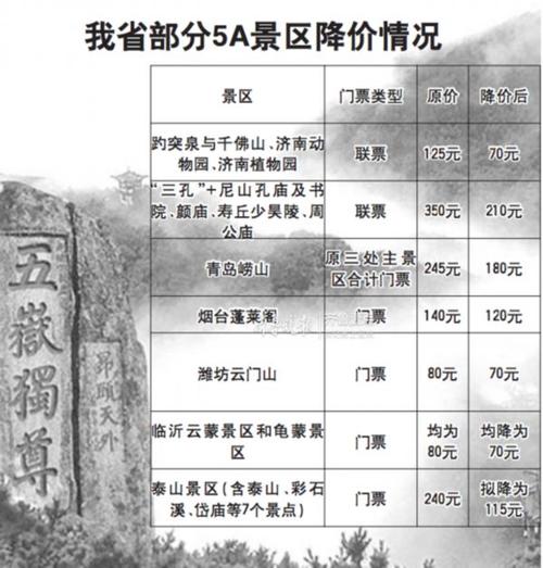 登泰山需要多少钱？泰山收费