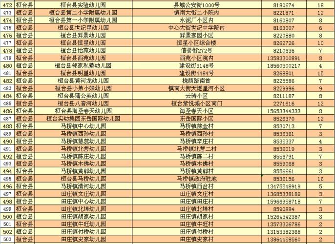桓台唐山大集的地址？淄博桓台幼儿园收费 马桥