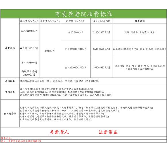 西安养老院的收费?西安市养老院收费标准-图2 西安养老院的收费?西安市养老院收费标准-图2