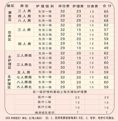 西安养老院的收费?西安市养老院收费标准-图3 西安养老院的收费?西安市养老院收费标准-图3