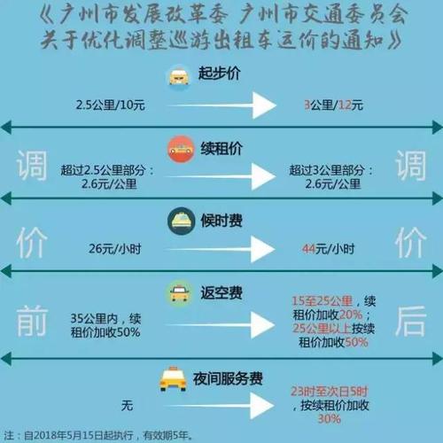 春节出租车涨价的时间规定?自贡出租车收费标准-图2 春节出租车涨价的时间规定?自贡出租车收费标准-图2