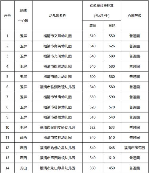 2023年幼儿园免费吗？湖北工业大学幼儿园收费