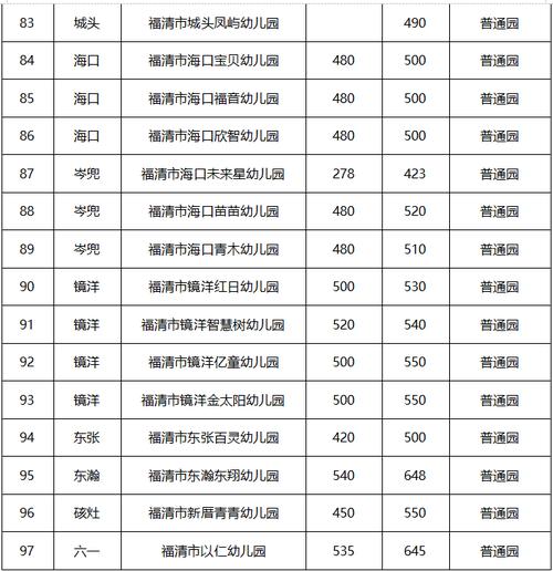 2023年幼儿园免费吗?湖北工业大学幼儿园收费-图2 2023年幼儿园免费吗?湖北工业大学幼儿园收费-图2