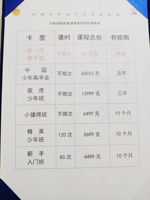 跆拳道黑带要花多少钱？黑带骄阳跆拳道收费标准