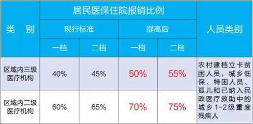 重庆医保门槛费怎么算?重庆二甲医院彩超收费标准-图2 重庆医保门槛费怎么算?重庆二甲医院彩超收费标准-图2