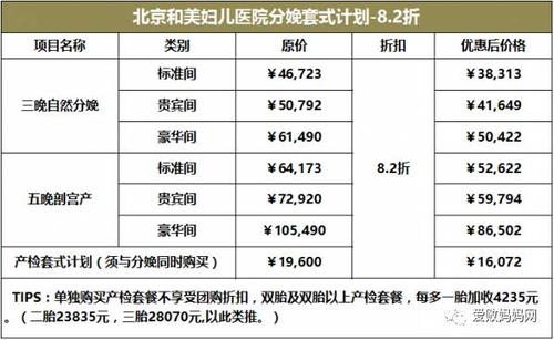 南通附院生小孩费用?北京和美妇儿医院收费-图3 南通附院生小孩费用?北京和美妇儿医院收费-图3