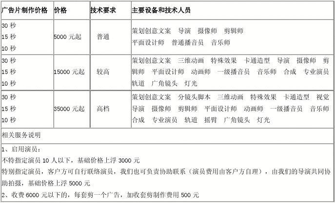 中影影视制作基地招聘群众演员是真的吗?影视基地拍摄收费标准-图2 中影影视制作基地招聘群众演员是真的吗?影视基地拍摄收费标准-图2