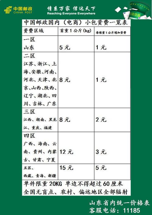 重庆邮政收费标准?重庆市内快递收费标准-图3 重庆邮政收费标准?重庆市内快递收费标准-图3